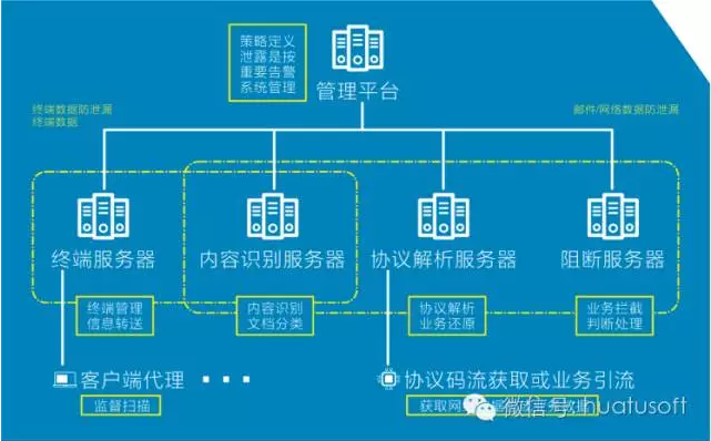 国家网络安全周——华途是数据安全领域唯一受邀企业 国家网络安全周——华途是数据安全领域唯一受邀企业