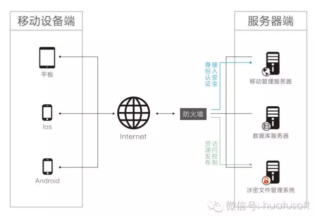 国家网络安全周——华途是数据安全领域唯一受邀企业 国家网络安全周——华途是数据安全领域唯一受邀企业