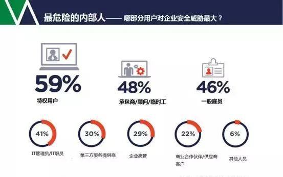 数据安全防泄漏