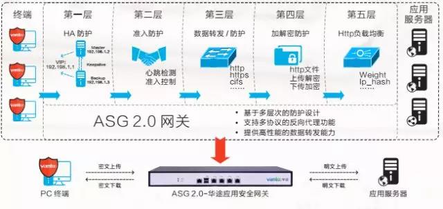 专访 | 华途股份双剑出击 铸牢东风德纳、新和成股份安全之盾