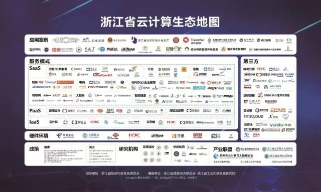 荣誉 | 华途获浙江省大数据应用技术创新奖