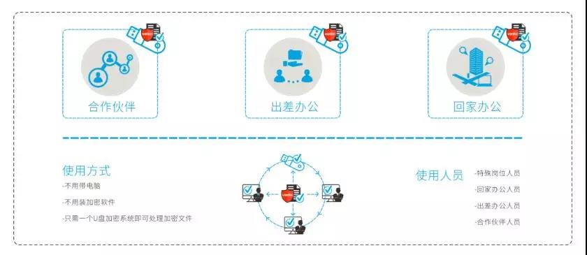 合作 | 华途携手杭州集智，实现机电企业安全生产大环境