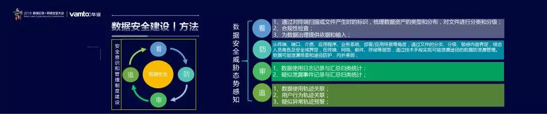 华途股份 “西湖论剑”正式开幕 | 华途副总裁吴进波出席并发表《新时代下的数据安全》演讲