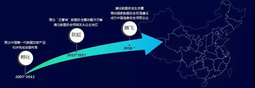 华途股份 “西湖论剑”正式开幕 | 华途副总裁吴进波出席并发表《新时代下的数据安全》演讲