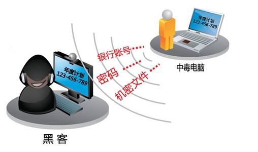 电脑文件加密免费软件哪个好？电脑文件加密软件下载推荐